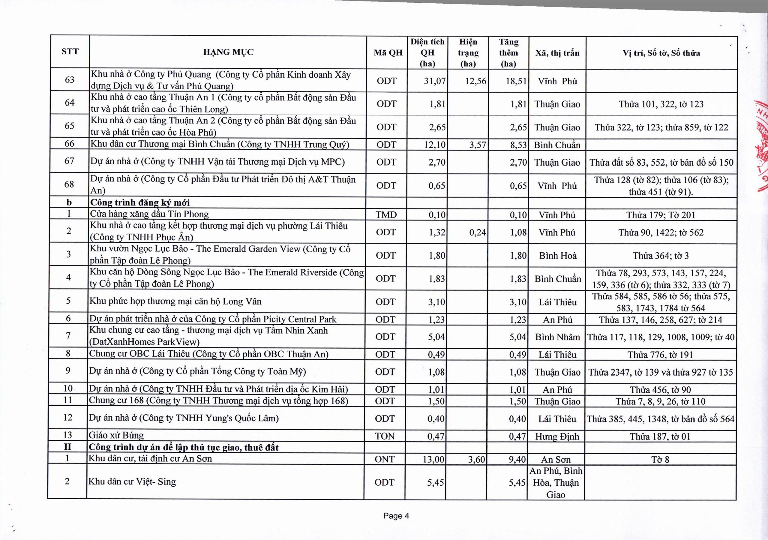 danh sách dự án thuận an
