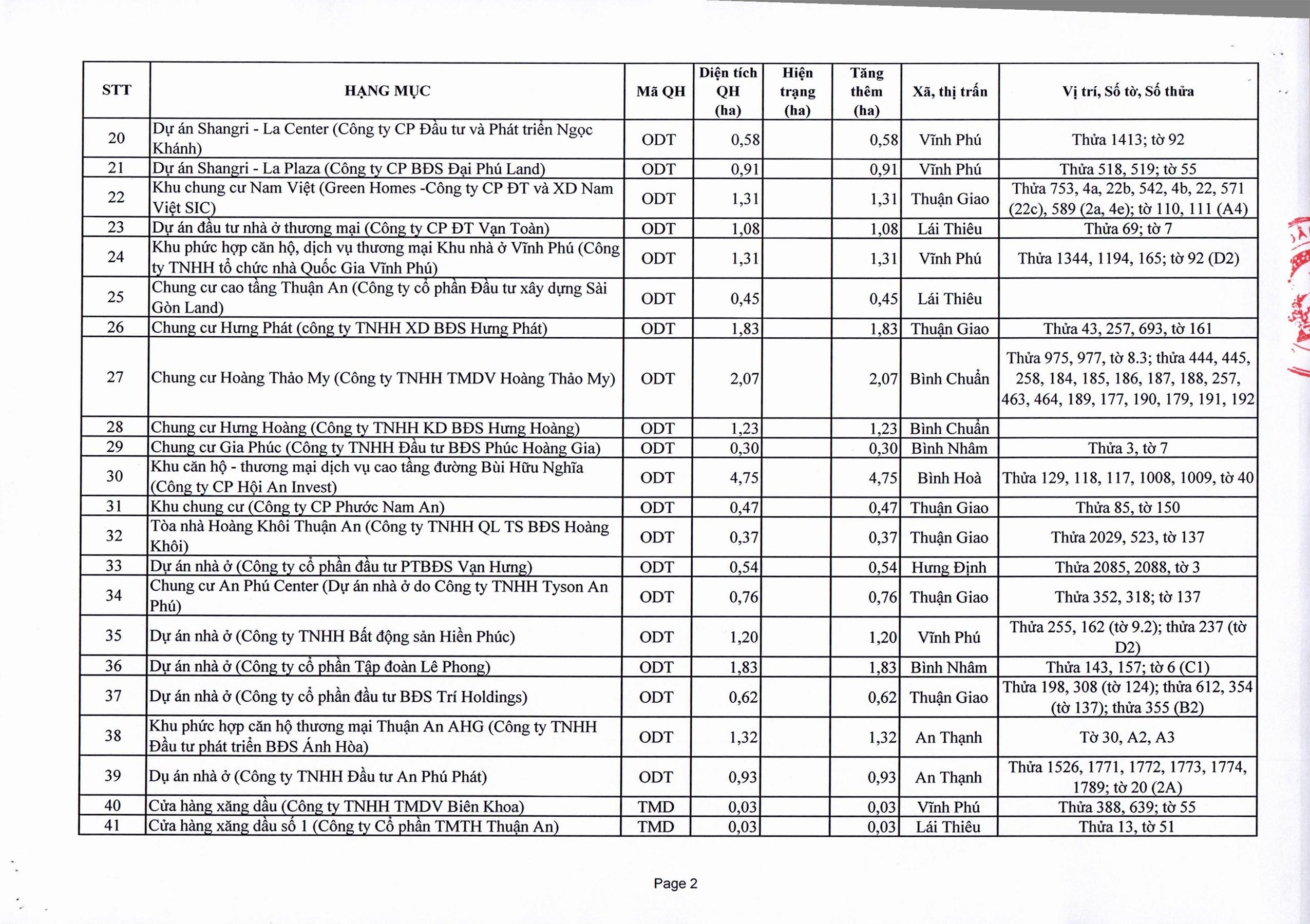 danh sách căn hộ thuận an